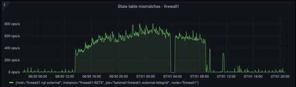 Blog Partial Outage On 30 June 2023 Hero Image