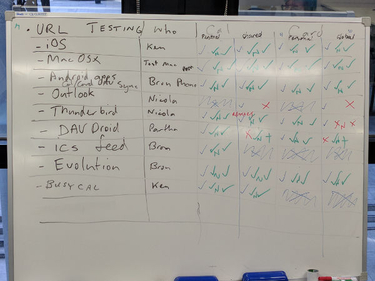 Testing matrix of popular clients